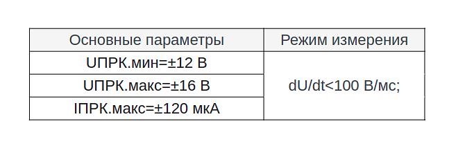 Тиристоры КУ503Б9 опт фото 2