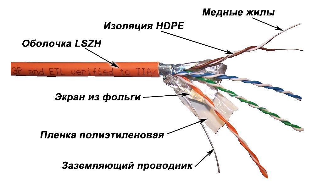 Кабель информационный Lanmaster LAN-5EFTP-LSZH-OR кат.5е F/UTP общий экран 4X2X24AWG LSZH внутренний 305м оранжевый фото 1