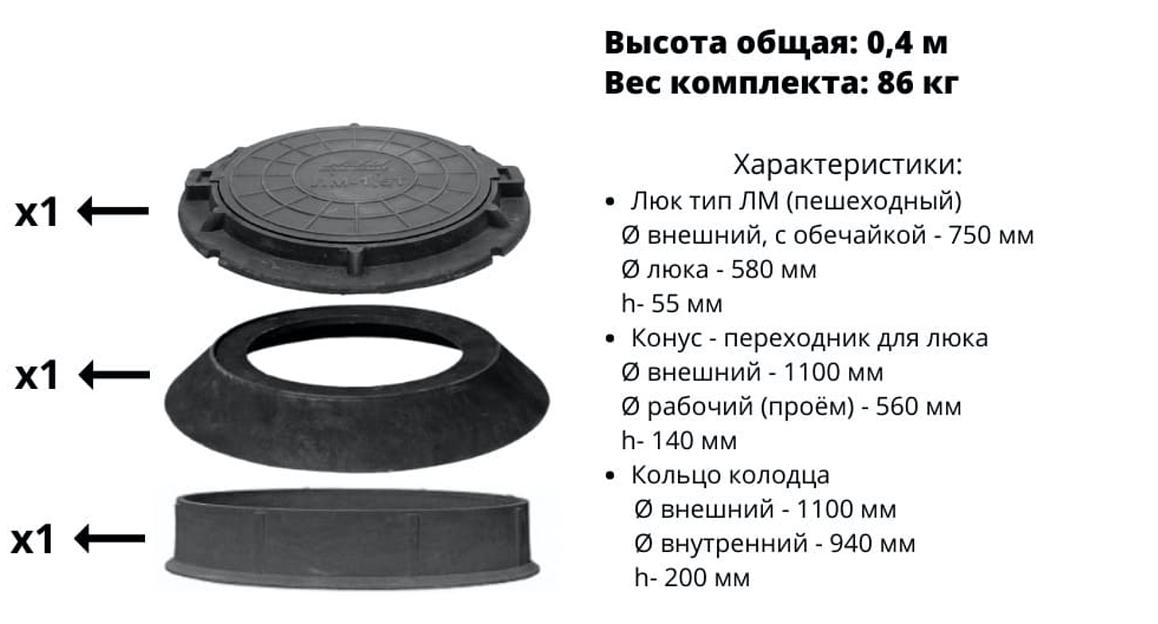Комплект ППК для закрытия колодца 40 см фото 2