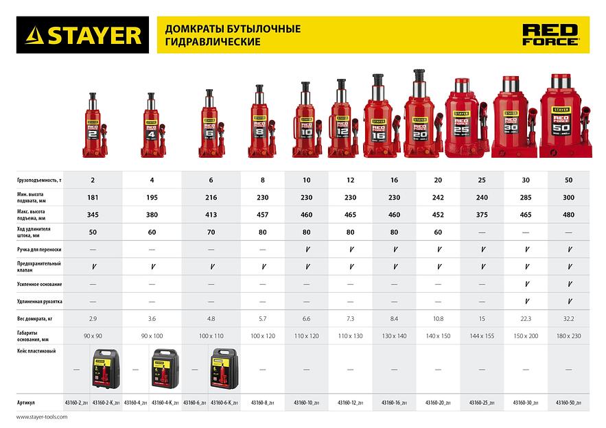 STAYER RED FORCE, в кейсе, 2 т, 181 - 345 мм, бутылочный гидравлический домкрат, Professional (43160-2-K) фото 9