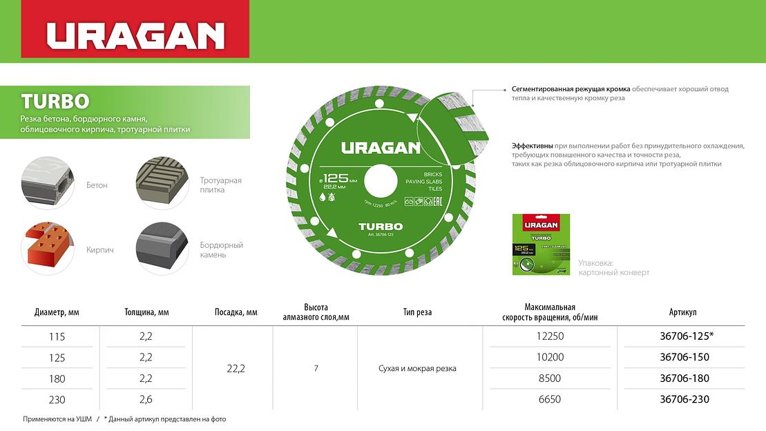 URAGAN TURBO 150 мм, диск алмазный отрезной сегментированный (36706-150) фото 5