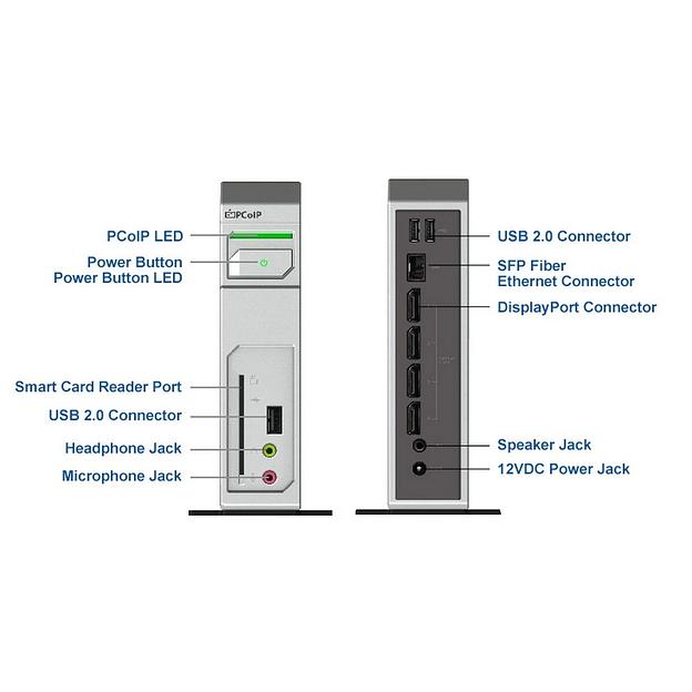 Нулевой клиент Leadtek TERA2140 (292E) 3292E006101 4Gbit DISPLAYPORTx4+USBx3+AUDIO+SC+FIBER HEATSINK (аналог артикула 134407) фото 2