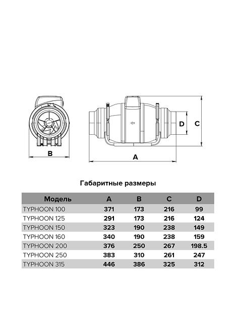 Коммерческий вентилятор Typhoon 100 2SP ERA PRO опт фото 9