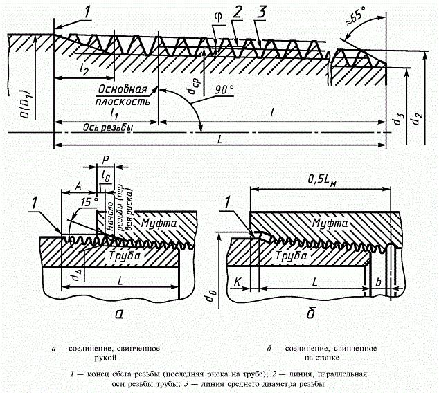 Трубы бурильные с высадкой и навинчивающимися замками ГОСТ 631-75 фото 2