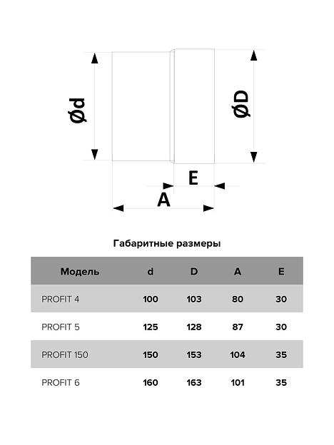 Бытовой вентилятор Profit 5 Era опт фото 7