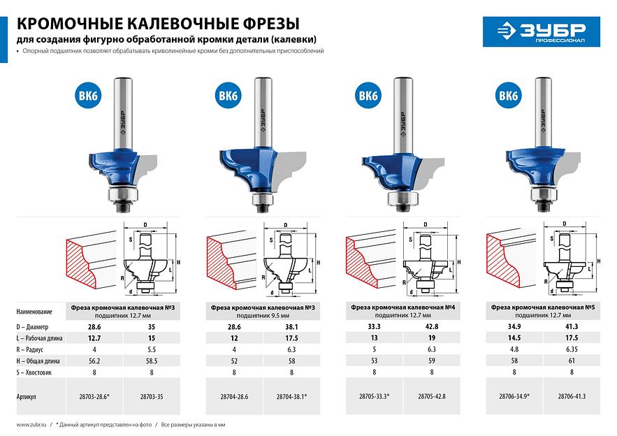 ЗУБР 38.1 x 17.5 мм, радиус 6.3 мм, фреза кромочная калевочная №3, Профессионал (28704-38.1) фото 8