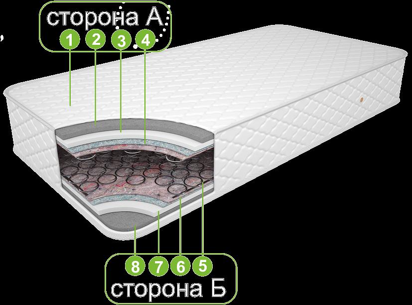 Матрас «Перина» жаккард синтетика ОПТ фото 2