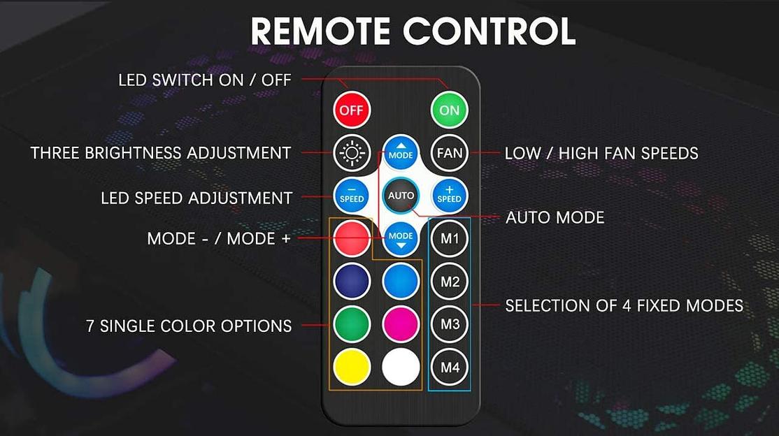 Набор из 5 вентиляторов Aigo DR12 KIT, 120мм, 1200rpm, 6-pin, черный/ARGB, 38CFM, 16дБ, контроллер на магнитах, пульт ду (AG-DR12-5) фото 2