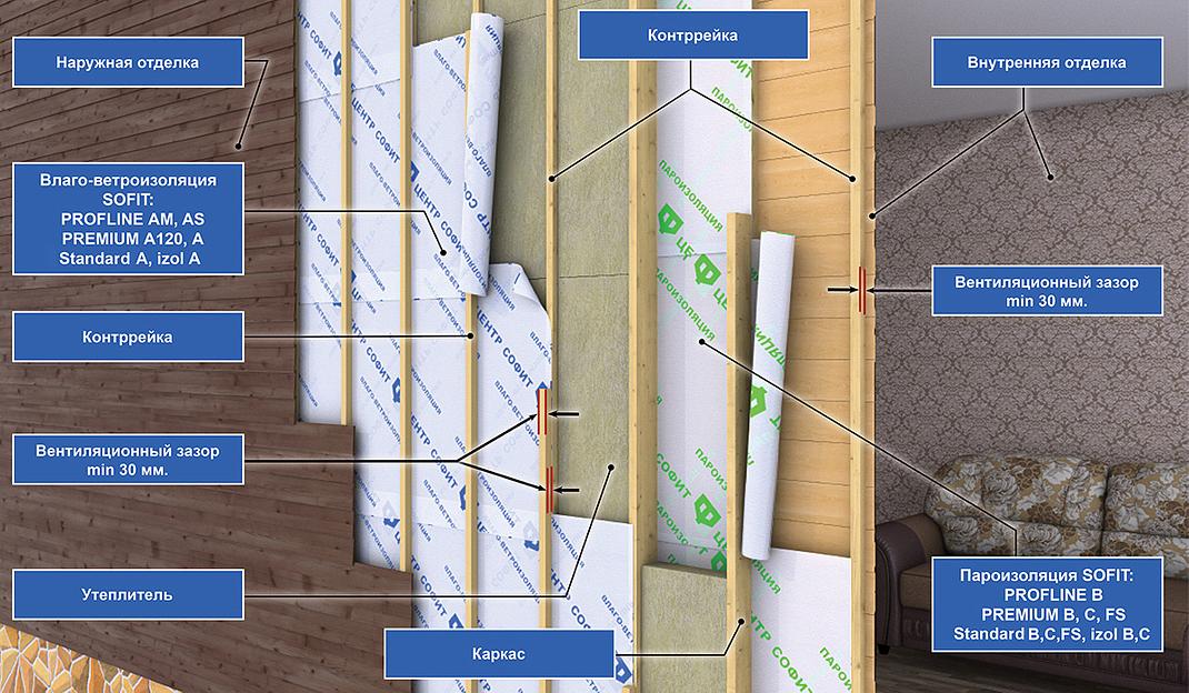 Влагоизоляция Sofit Standart A опт фото 4