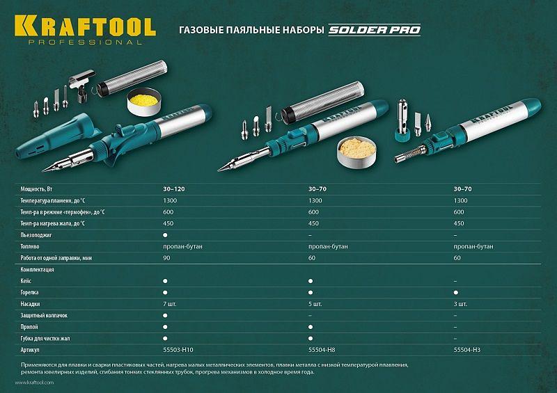 Паяльник Kraftool 55503-H10 газовый 120Втмакс.t=1300 фото 2