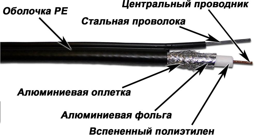 Кабель коаксиальный Lanmaster TWT-RG11-CS96/3-OTR S/UTP 75Om PE внешний 305м черный фото 1