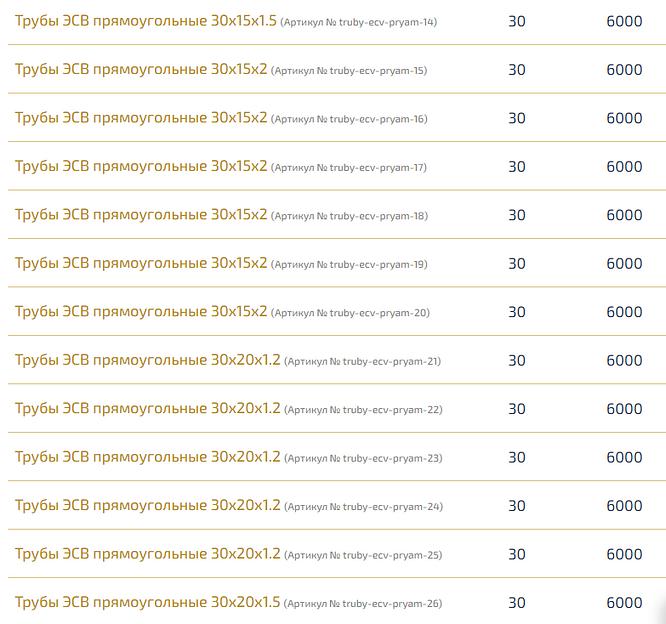 Трубы электросварные прямоугольные ОПТ фото 3