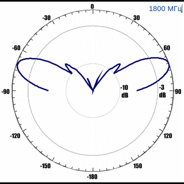 Антенна всенаправленная Antex 4G/3G/2G/WiFi, 7dBi, SMA-male фото 3