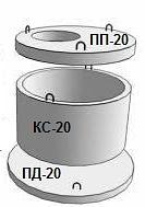 Кольцо колодца d-1000 (90) фото 1