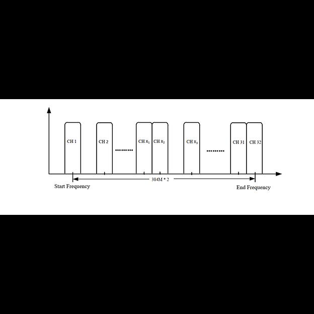 32 канальный DVB-C Модулятор SNR IPQAM-32 фото 2