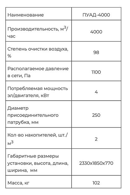 Пылеулавливающий агрегат ПУАД-4000 фото 3