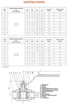 Кран шаровой ZTC-K176 фото 3