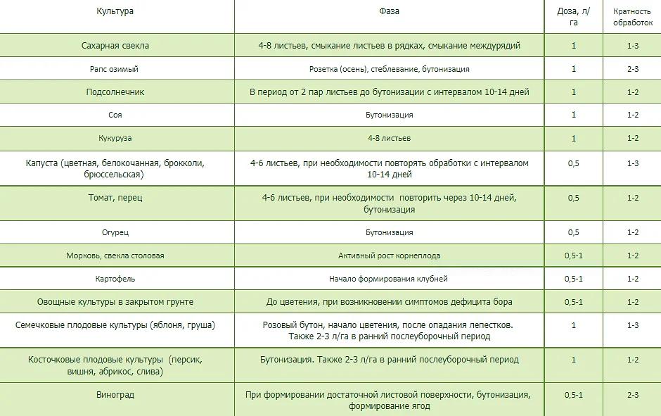 Удобрение Doctoleaf Boron SL Doktor Tarsa Турция 1 л ОПТ фото 2