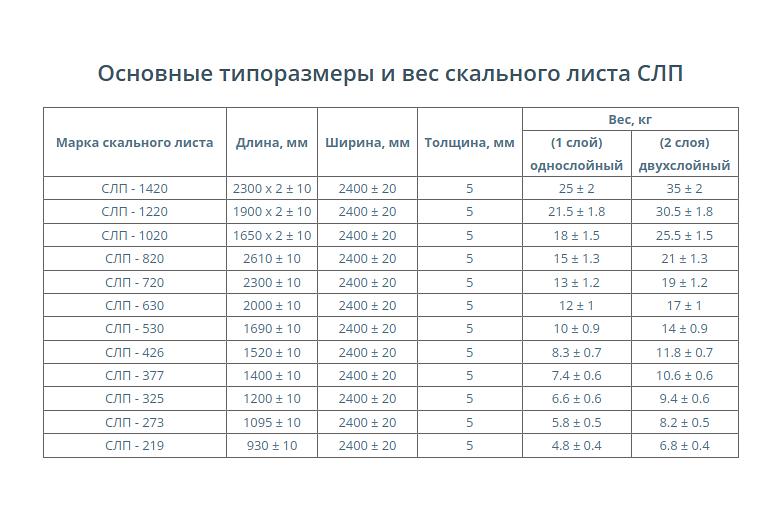 Скальный лист СЛ, СЛП опт фото 2