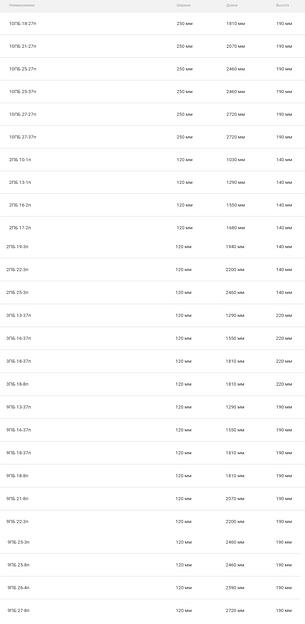 Перемычки фото 2