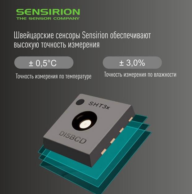 Термогигрометр «Ivit-2» ОПТ фото 6