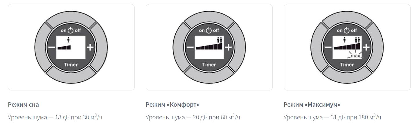 Проветриватель Aeropac SN фото 5