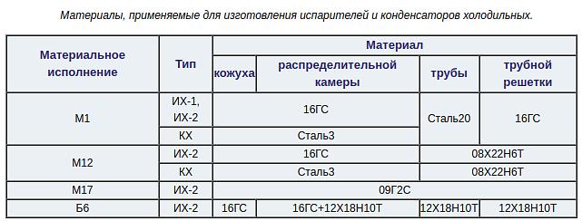 Испарители и конденсаторы холодильные фото 4
