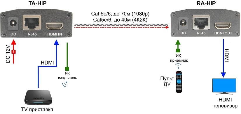 Приемопередатчик Osnovo TA-HiP+RA-HiP фото 4
