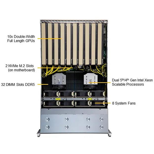 Платформа системного блока SuperMicro SYS-421GE-TNRT фото 2