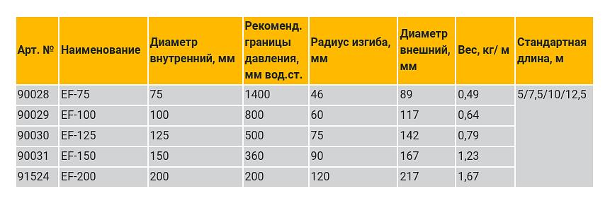 Термостойкий вытяжной шланг до +300 °C фото 4