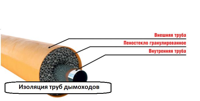Пеностекольные гранулы 8-20 мм опт фото 7