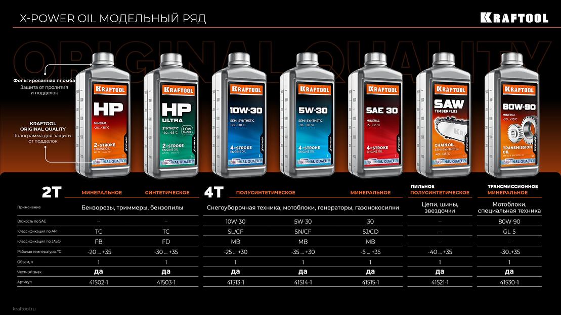 KRAFTOOL SAE 80W-90, 1 л, минеральное трансмиссионное масло (41530-1) фото 5