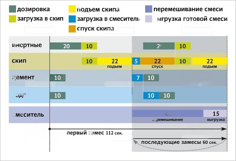 Бетонный завод КОМПАКТ-45 фото 8