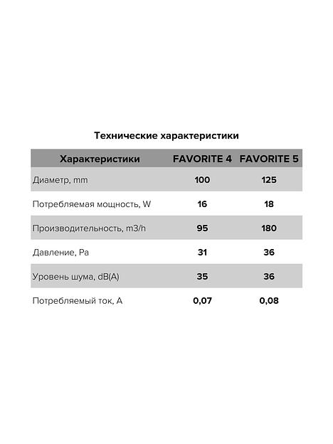 Бытовой вентилятор Favorite 4 Era опт фото 6