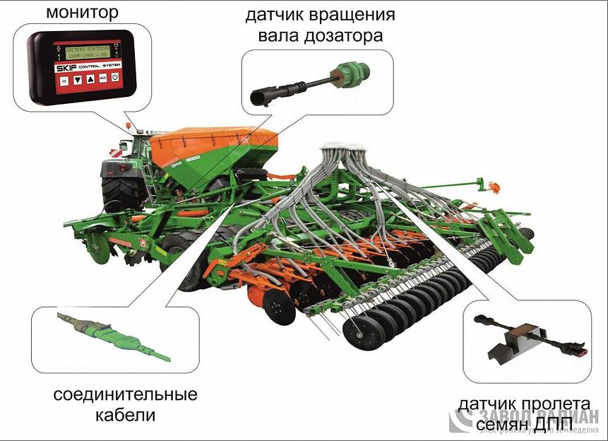 Система контроля высева «СКИФ — 19» фото 2