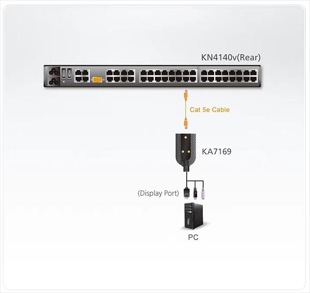 Серверный модуль ATEN DISPLAYPORT USB VIRTUAL MEDIA KVM ADP (KA7169-AX) фото 2