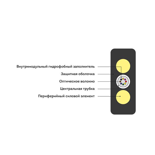 Кабель оптоволоконный ИК/Д2-Т-А1-1.1 кН (плоский) фото 2