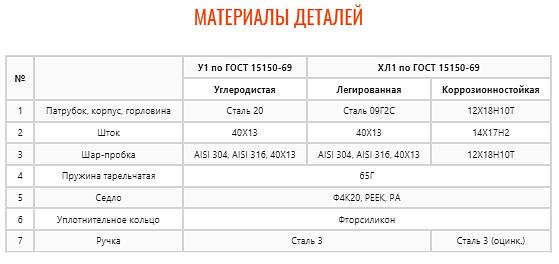 Кран шаровой ZTC-K176 фото 4