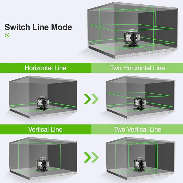 Лазерный уровень Huepar S04CG-C фото 3