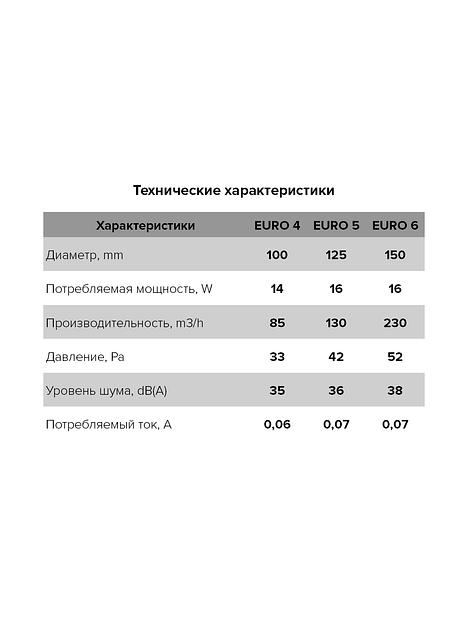 Бытовой вентилятор EURO 5S Era опт фото 7