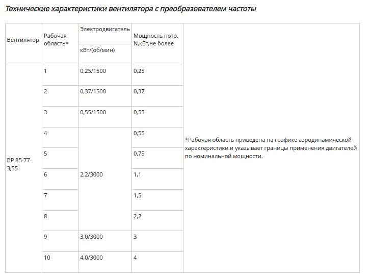 Вентилятор радиальный ВР 85-77 исполнение 1 3.55 фото 4