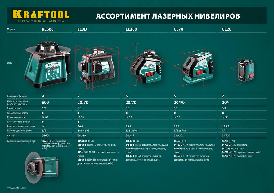 KRAFTOOL LL360, лазерный нивелир (34645) фото 10