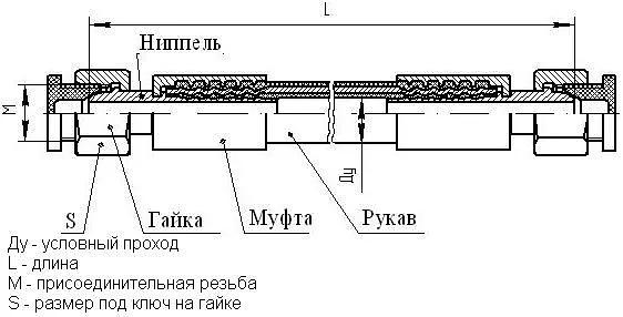 Рукав РВД 2 SN 12 — 27.5 — 2250 DK (г) М22×1.5 — арт. 801 опт фото 2