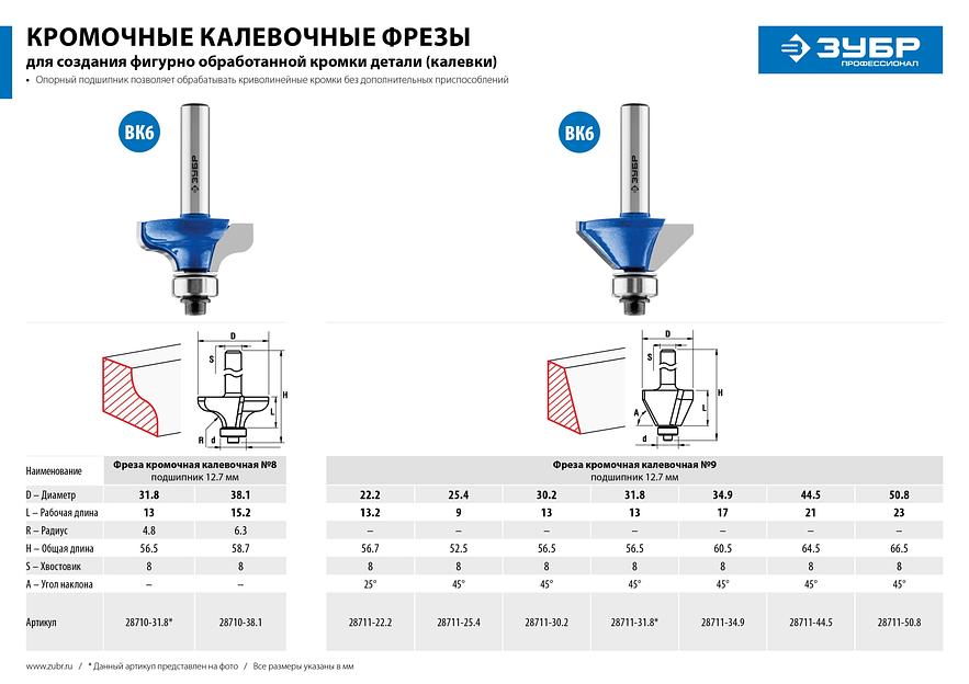 ЗУБР 25.4 x 8 мм, фреза кромочная калевочная (фасочная) №9, Профессионал (28711-25.4) фото 8