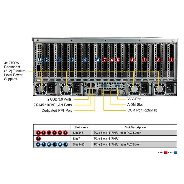Платформа системного блока SuperMicro SYS-421GE-TNRT фото 3