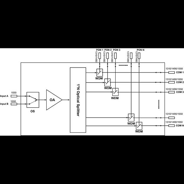Оптический усилитель VERMAX для сетей КТВ, 2 входа, 16*22dBm выходов, PON фильтр фото 3