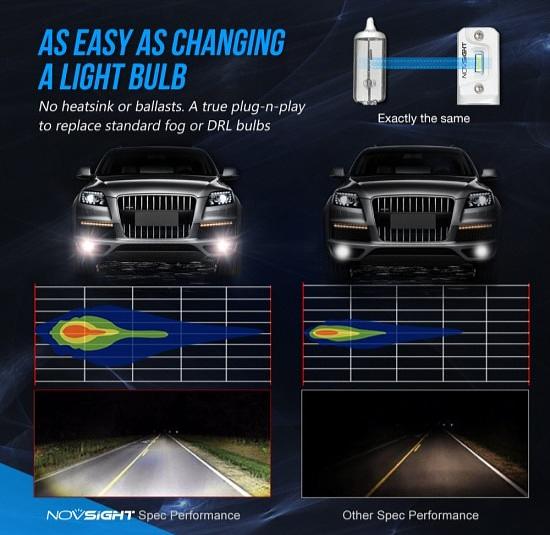 Светодиодные лампы Novsight F09 фото 3