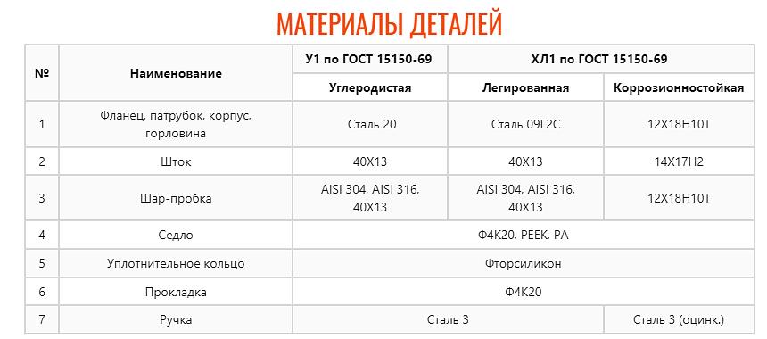 Кран шаровой ZTC-K175 фото 7