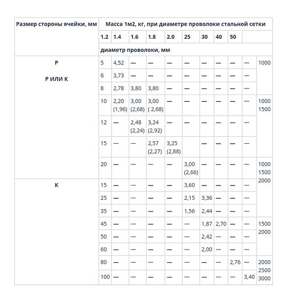 Сетка рабица без покрытия 55×55 d 1.5 мм 2.0×10 м фото 3