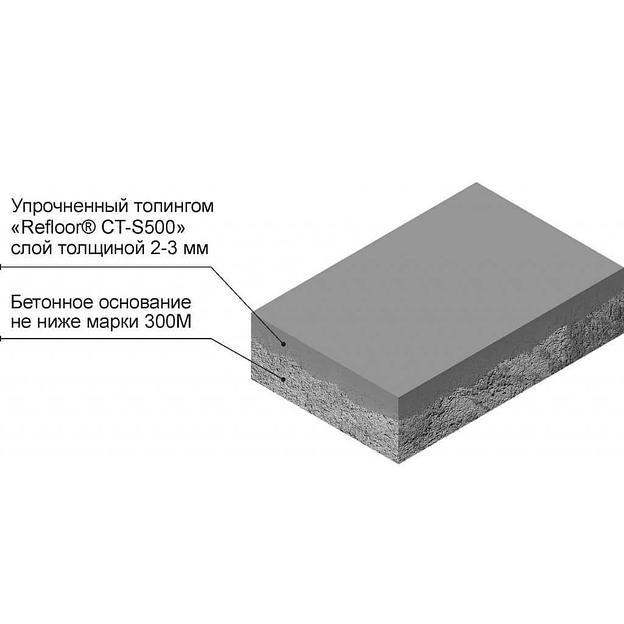 Кварцевый топпинг для бетонного пола Praspan Refloor CT-S500 фото 2